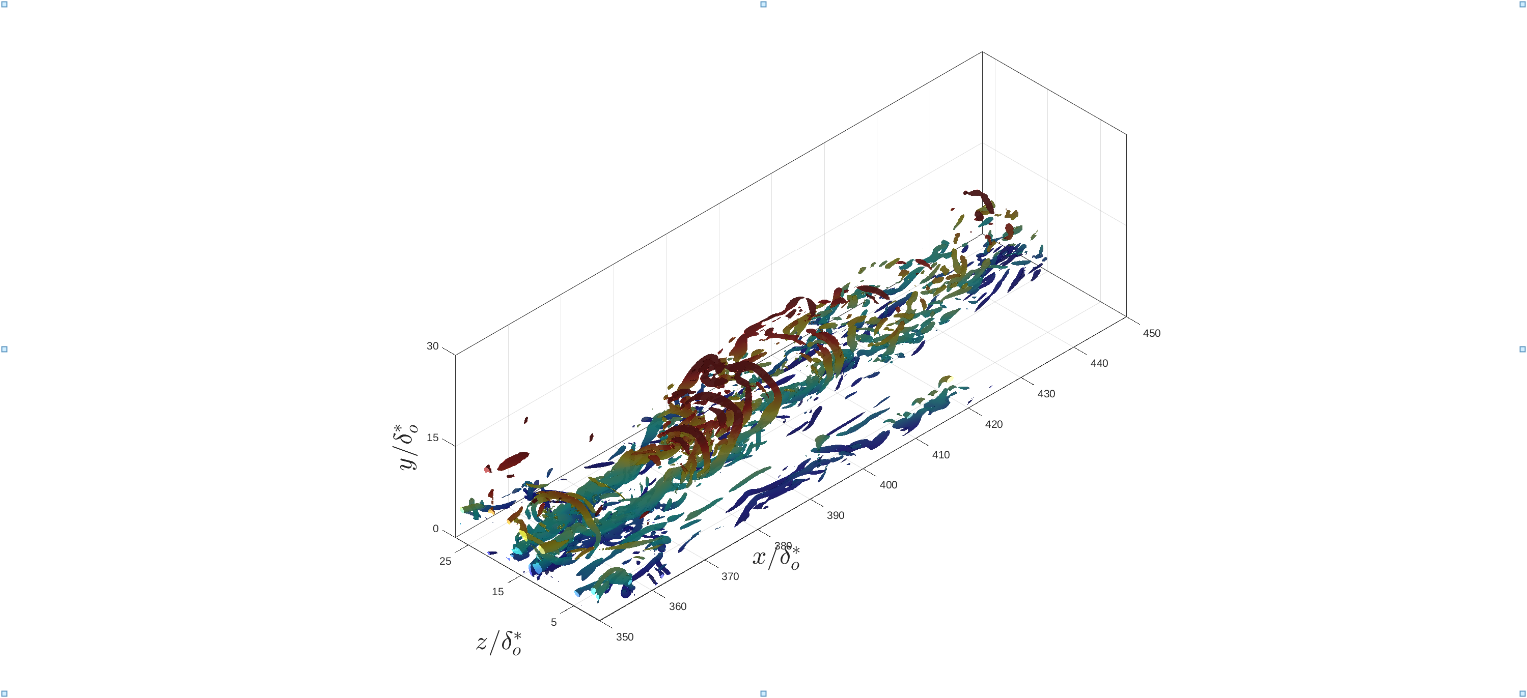Isosurfaces of Q criterion.